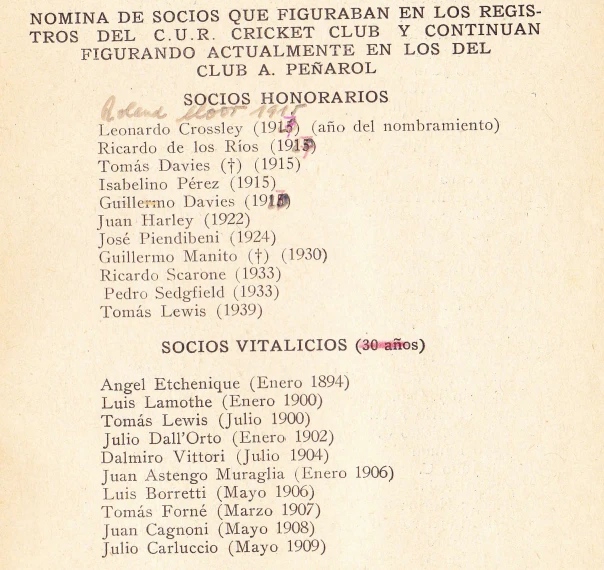 Lista de Socios